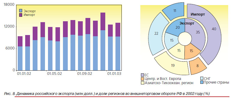 Динамика российского экспорта металлопроката